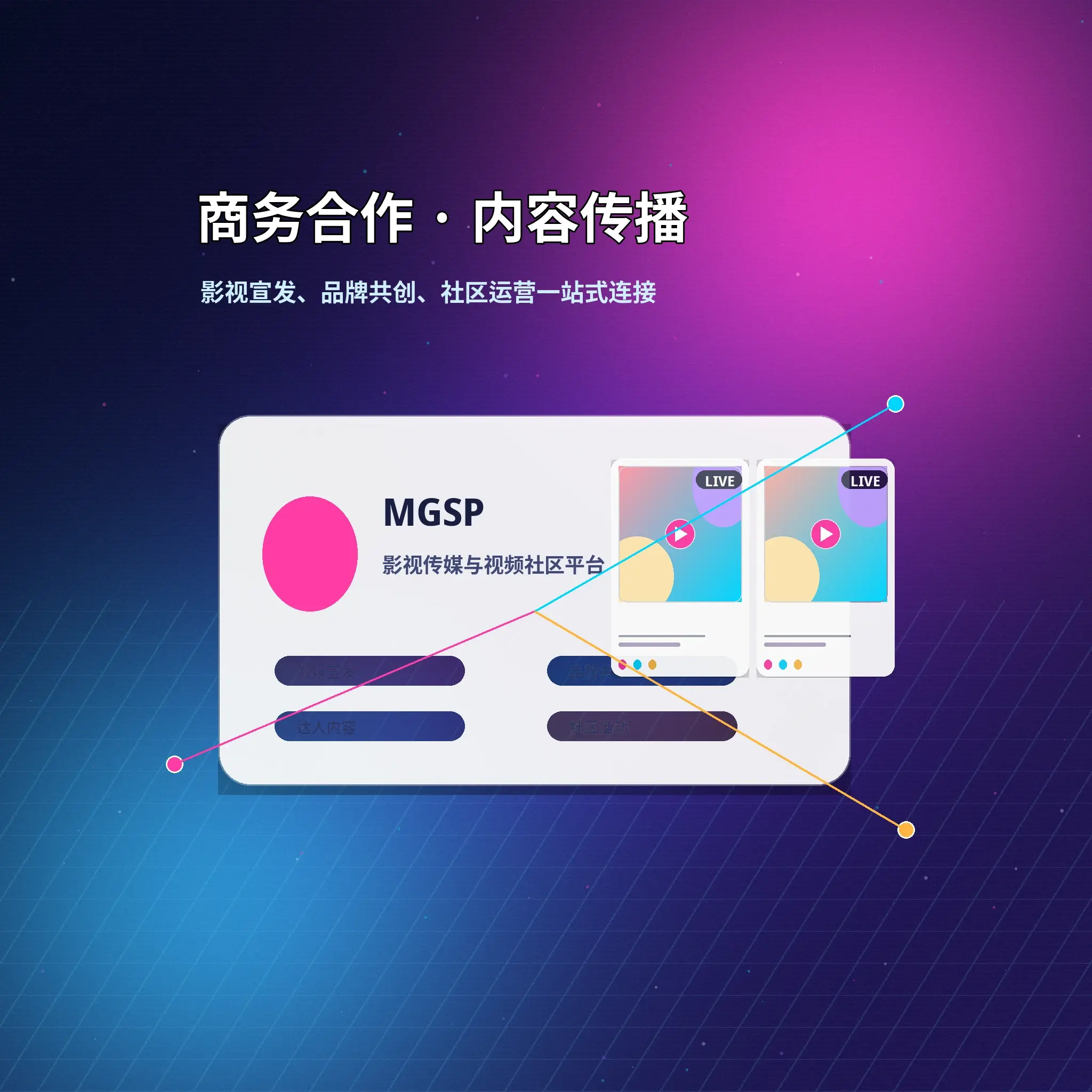账号、动态、消息和隐私帮助分类示意