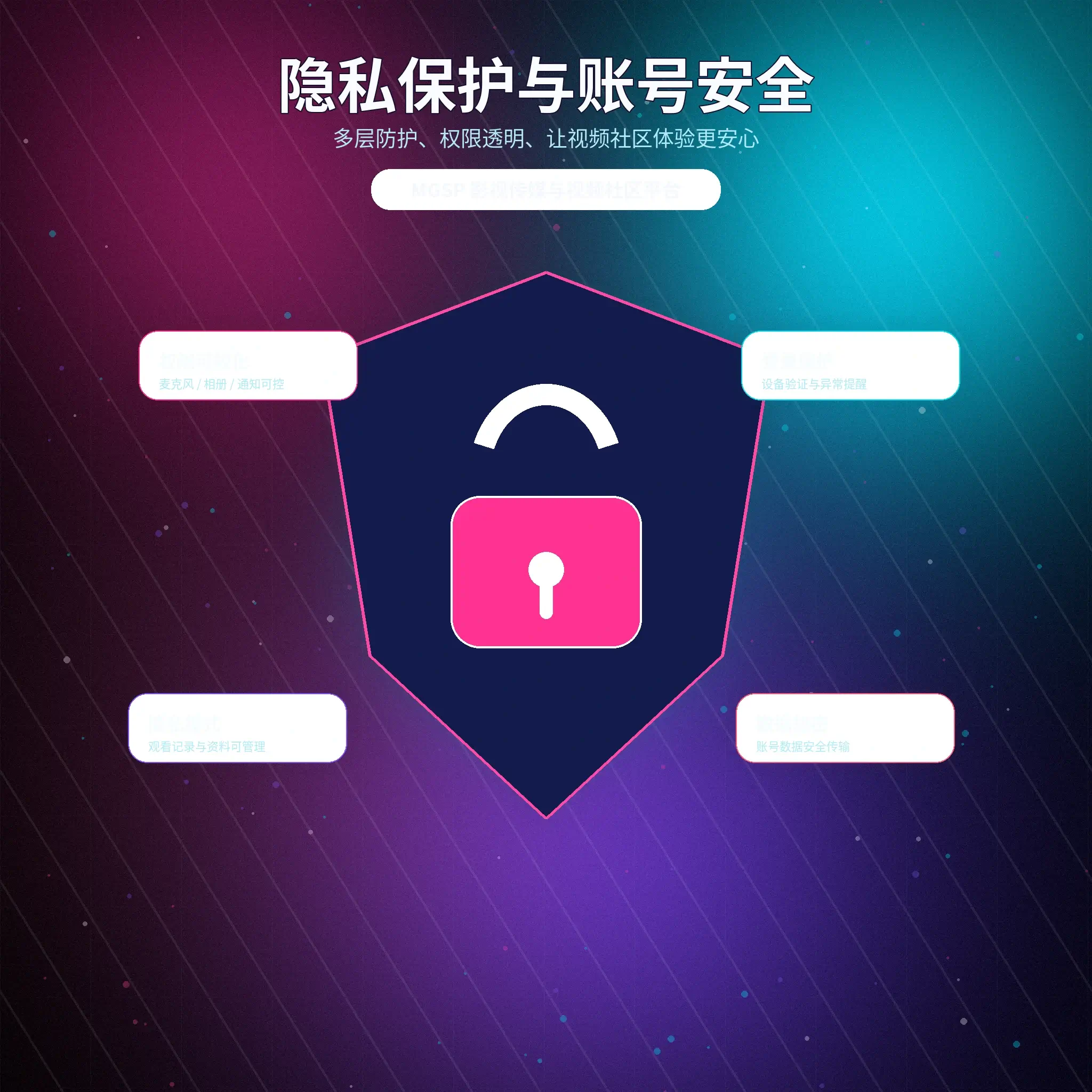 个人资料可见范围与消息权限隐私设置示意