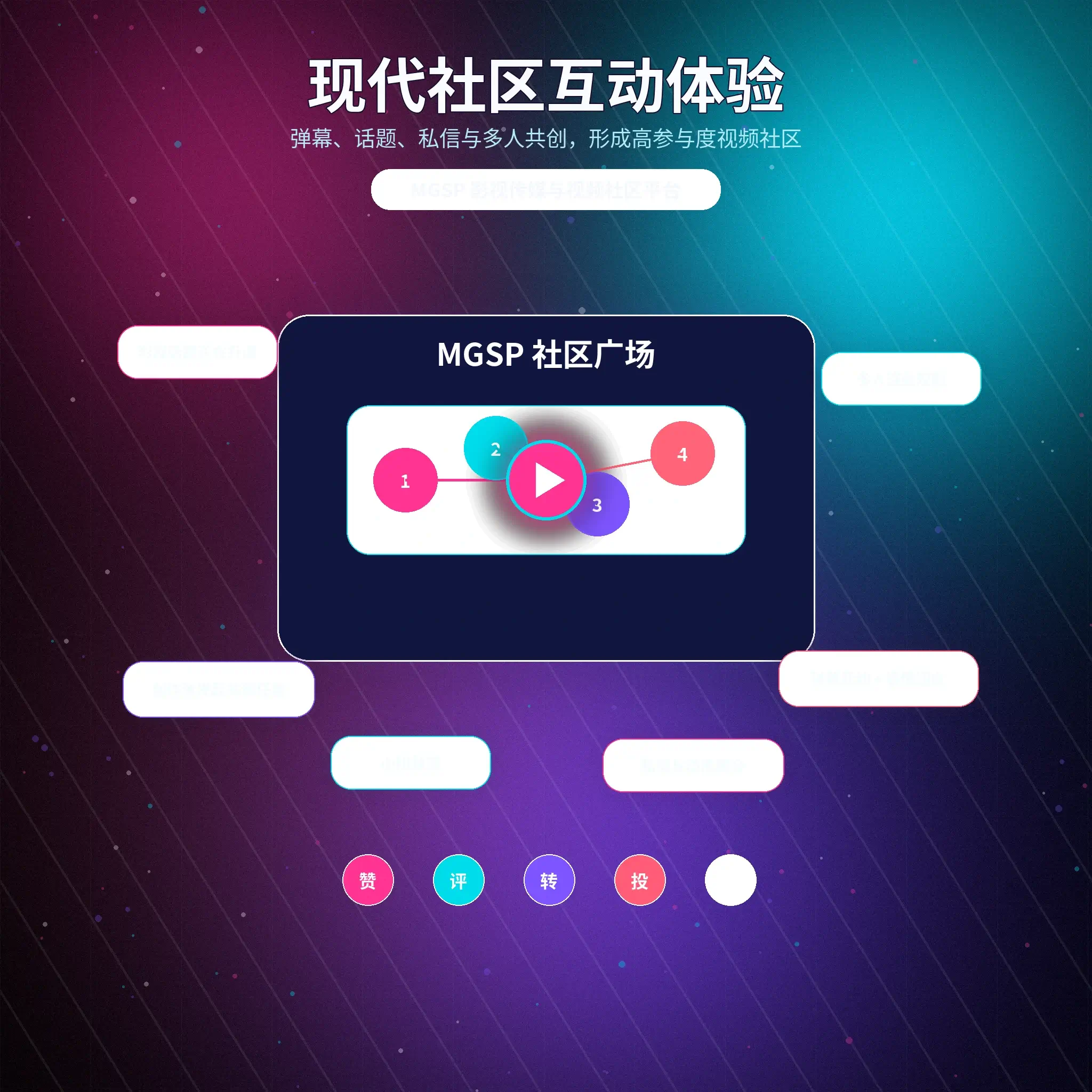 生活话题与兴趣讨论的内容交流示意